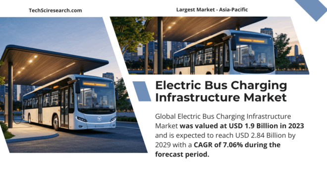 Electric Bus Charging Infrastructure Market | Size and Growth | Expanding Significantly by 2029 | 19.46% CAGR. Get a Free Sample Report Now.