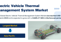 The Global Electric Vehicle Thermal Management System Market stood at USD 20.08 Billion in 2023 and may grow with a CAGR of 7.86% in the forecast.