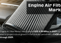 Engine Air Filter Market: Global Report on Industry Size, Trends, and Key Players [Forecast: USD 4.38 Billion by 2029]. Free Sample Report.