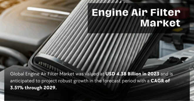 Engine Air Filter Market: Global Report on Industry Size, Trends, and Key Players [Forecast: USD 4.38 Billion by 2029]. Free Sample Report.