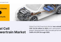 Fuel Cell Powertrain Market Trends and Insights: Forecast, Size, and Key Players to Watch Through [2029]. Get a Free Sample Report Now.