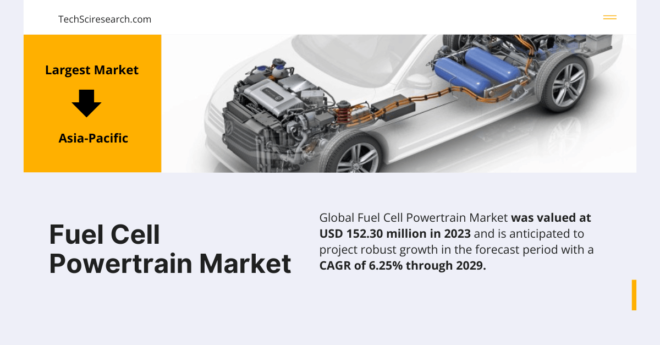 Fuel Cell Powertrain Market Trends and Insights: Forecast, Size, and Key Players to Watch Through [2029]. Get a Free Sample Report Now.