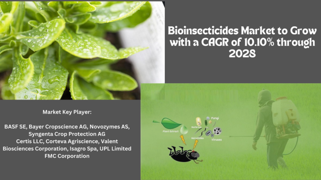 Global Bioinsecticides Market