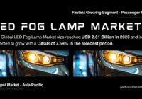 The Global LED Fog Lamp Market size reached USD 2.81 Billion in 2023 and is expected to grow with a CAGR of 7.59% in the forecast.