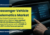 Passenger Vehicle Telematics Market Set to Grow at 11.25% CAGR, Reaching USD 25.53 Billion by 2029. Free Sample Report Available Now.