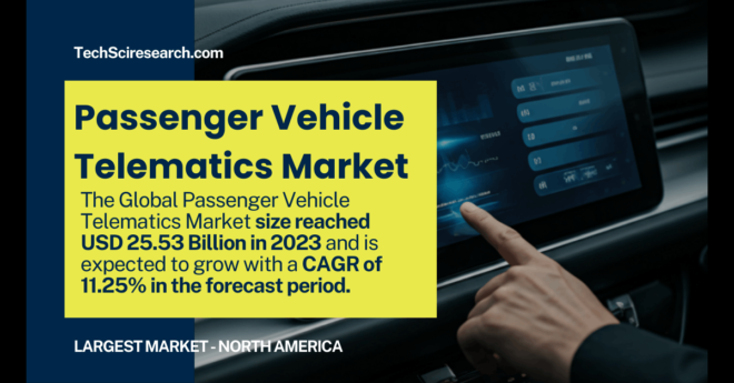 Passenger Vehicle Telematics Market Set to Grow at 11.25% CAGR, Reaching USD 25.53 Billion by 2029. Free Sample Report Available Now.