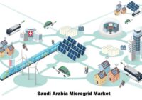 Saudi Arabia Microgrid Market