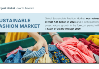 Global Sustainable Fashion Market was valued at USD 7.85 billion and may grow in the forecast with a CAGR of 26.8% by 2029.