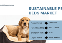 Global Sustainable Pet Beds Market was valued at USD 2.1 billion in 2023 and may grow in the forecast with a CAGR of 5.7% by 2029.