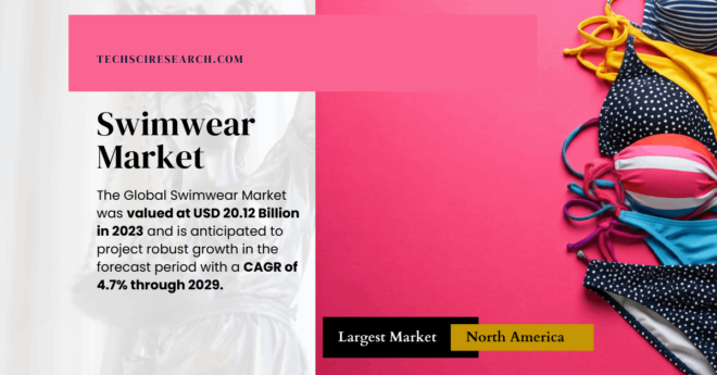 The Global Swimwear Market was valued at USD 20.12 Billion in 2023 and may grow in the forecast with a CAGR of 4.7% by 2029.