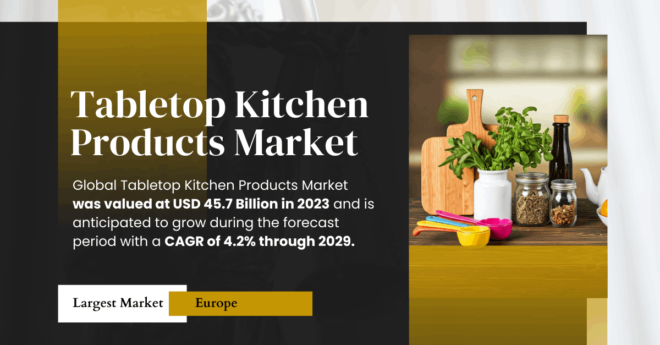 The Global Tabletop Kitchen Products Market stood at USD 45.7 Billion in 2023 and may grow during the forecast with a CAGR of 4.2% by 2029.