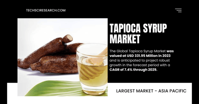 The Global Tapioca Syrup Market stood at USD 331.95 Million in 2023 and may grow in the forecast with a CAGR of 7.4% by 2029.