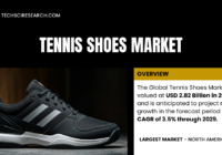 The Global Tennis Shoes Market was valued at USD 2.82 Billion in 2023 and may grow in the forecast with a CAGR of 3.5% by 2029.