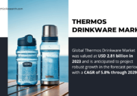 Global Thermos Drinkware Market was valued at USD 2.81 billion in 2023 and may grow in the forecast with a CAGR of 5.8% by 2029.