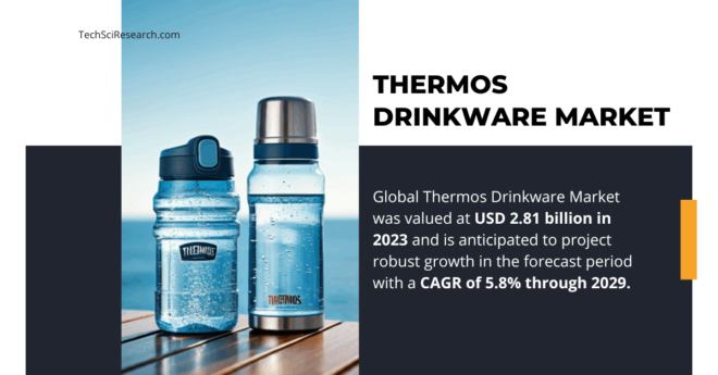 Global Thermos Drinkware Market was valued at USD 2.81 billion in 2023 and may grow in the forecast with a CAGR of 5.8% by 2029.