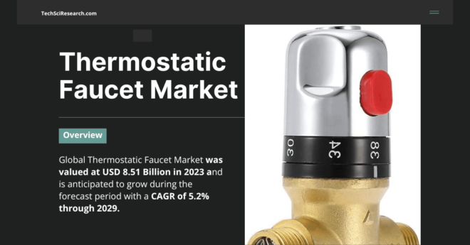 Global Thermostatic Faucet Market stood at USD 8.51 Billion in 2023 and may grow during the forecast with a CAGR of 5.2% by 2029.