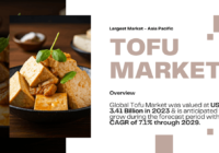 Global Tofu Market was valued at USD 3.41 Billion in 2023 & is anticipated to grow during the forecast with a CAGR of 7.1% by 2029.