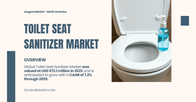 Global Toilet Seat Sanitizer Market was valued at USD 672.1 million in 2023 and is anticipated to grow with a CAGR of 7.2% by 2029.