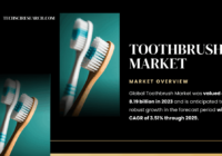 Global Toothbrush Market was valued at USD 8.19 billion in 2023 and may grow in the forecast with a CAGR of 3.51% by 2029.