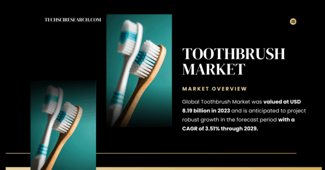 Global Toothbrush Market was valued at USD 8.19 billion in 2023 and may grow in the forecast with a CAGR of 3.51% by 2029.