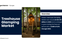 Global Treehouse Glamping Market was valued at USD 201.3 Million in 2023 and may grow during the forecast with a CAGR of 8.8% by 2029.