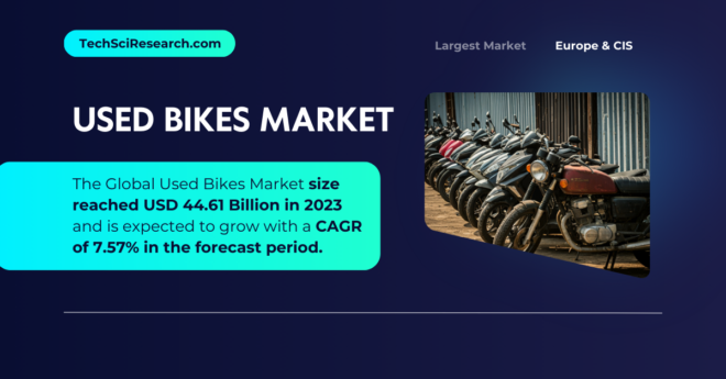 The Global Used Bikes Market size reached USD 44.61 Billion in 2023 and is expected to grow with a CAGR of 7.57% in the forecast.