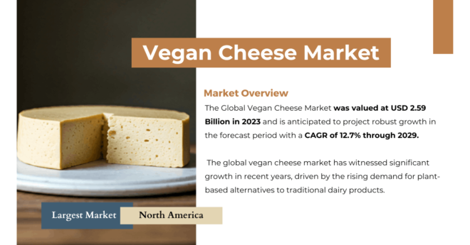 The Global Vegan Cheese Market was valued at USD 2.59 Billion in 2023 and may grow in the forecast with a CAGR of 12.7% by 2029.