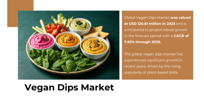 Global Vegan Dips Market was valued at USD 120.61 million in 2023 and may grow in the forecast with a CAGR of 7.83% by 2029.