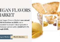 Global Vegan Flavors Market was valued at USD 9.5 billion in 2023 and may in the forecast period with a CAGR of 7.1% by 2029.