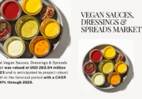 Global Vegan Sauces, Dressings & Spreads Market stood at USD 263.94 million and may grow in the forecast with a CAGR of 7.91% by 2029.