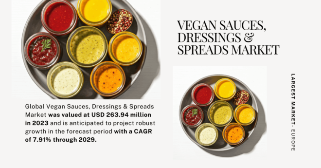 Global Vegan Sauces, Dressings & Spreads Market stood at USD 263.94 million and may grow in the forecast with a CAGR of 7.91% by 2029.