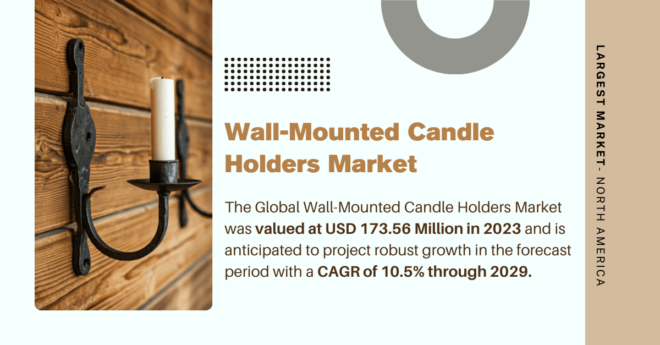 The Global Wall-Mounted Candle Holders Market stood at USD 173.56 Million and may grow in the forecast with a CAGR of 10.5% by 2029.