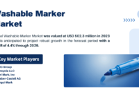 Global Washable Marker Market was valued at USD 502.3 million in 2023 and may growth in the forecast with a CAGR of 4.4% by 2029.