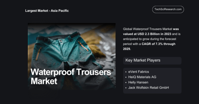 The Global Waterproof Trousers Market was valued at USD 2.3 Billion in 2023 and may grow during the forecast with a CAGR of 7.3% by 2029.