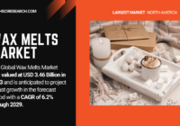 The Global Wax Melts Market was valued at USD 3.46 Billion in 2023 and may grow in the forecast period with a CAGR of 6.2% by 2029.