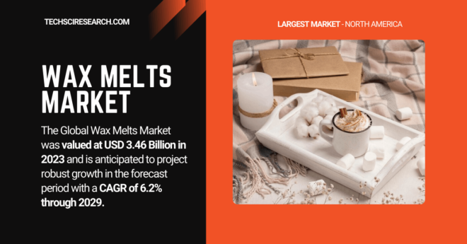 The Global Wax Melts Market was valued at USD 3.46 Billion in 2023 and may grow in the forecast period with a CAGR of 6.2% by 2029.