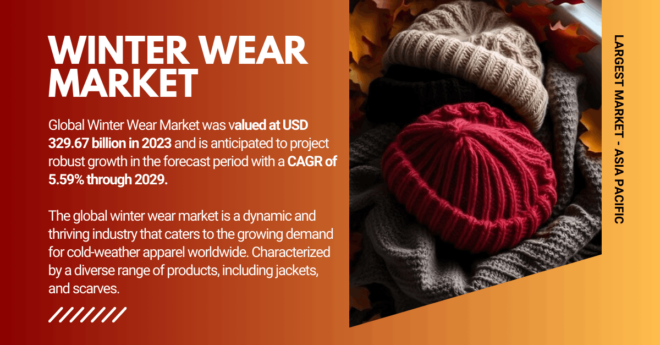 Global Winter Wear Market was valued at USD 329.67 billion in 2023 and may grow in the forecast period with a CAGR of 5.59% by 2029.