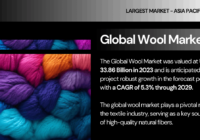 The Global Wool Market was valued at USD 33.86 Billion in 2023 and may grow in the forecast with a CAGR of 5.3% through 2029.