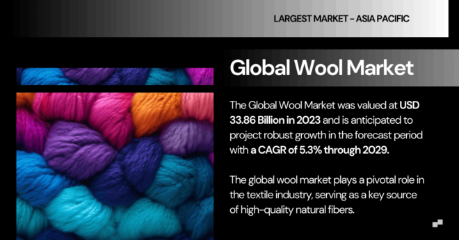 The Global Wool Market was valued at USD 33.86 Billion in 2023 and may grow in the forecast with a CAGR of 5.3% through 2029.