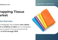 Global Wrapping Tissue Market was valued at USD 2.74 Billion in 2023 and may grow during the forecast with a CAGR of 4.6% by 2029.