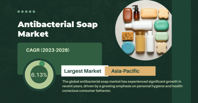 Antibacterial Soap Market Overview: Key Players, Trends, and Growth Projections [USD 3.14 Billion by 2028]. Get a Free Sample Report Now.