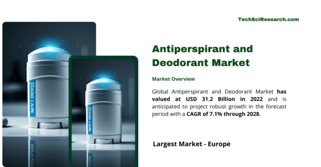 Antiperspirant and Deodorant Market Industry Trends, Key Players, and Market Demand: USD 31.2 Billion Forecast by {2028}. Free Sample.