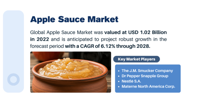 Apple Sauce Market Key Players and Growth Projections: {6.12%} CAGR and {USD 1.02 Billion} by {2028}. Click now to get a Free Sample Report.