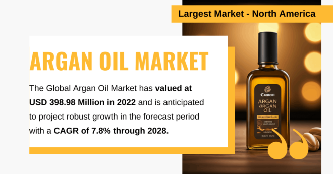 Argan Oil Market Comprehensive Analysis: Market Size, Trends, and [7.8% CAGR] Growth by [2028]. Click now to get a Free Sample Report.