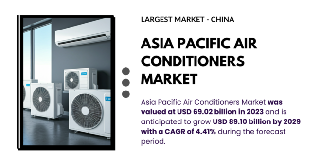 Asia Pacific Air Conditioners Market [Size] & [Growth]: [CAGR of 4.41%] to Reach USD [89.10 Billion] by [2029]. Click to get a Free Sample Report.