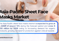 Asia-Pacific Sheet Face Masks Market Growth Prospects: 13% CAGR and $400 Million Forecast by {2028}. Click now to get a Free Sample.