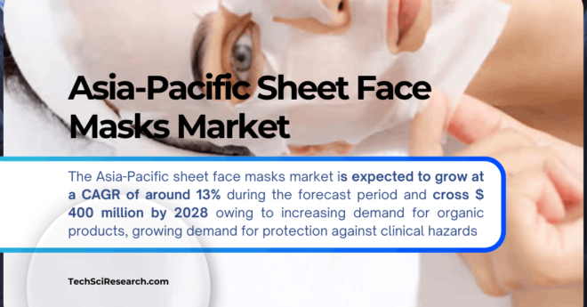 Asia-Pacific Sheet Face Masks Market Growth Prospects: 13% CAGR and $400 Million Forecast by {2028}. Click now to get a Free Sample.