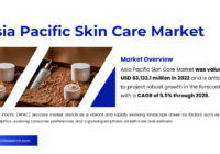 Asia Pacific Skin Care Market Key Trends and Demand Analysis – Projected to Reach USD 63.1 Billion by {2028}. Click now to get a Free Sample Report.