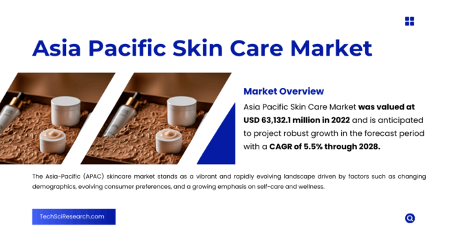 Asia Pacific Skin Care Market Key Trends and Demand Analysis – Projected to Reach USD 63.1 Billion by {2028}. Click now to get a Free Sample Report.