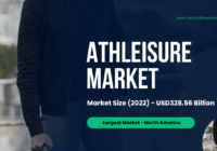 Athleisure Market: Forecast to Reach [USD 328.56 Billion], Growing at [6.85% CAGR] by 2028. Click now to get a Free Sample Report.